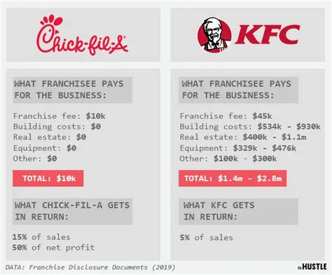 Chick fil a pay rate. Things To Know About Chick fil a pay rate. 