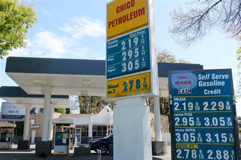 Chico Gas Prices