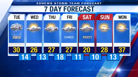 Chicopee, Massachusetts 7 Day Weather Forecast - The Weather …