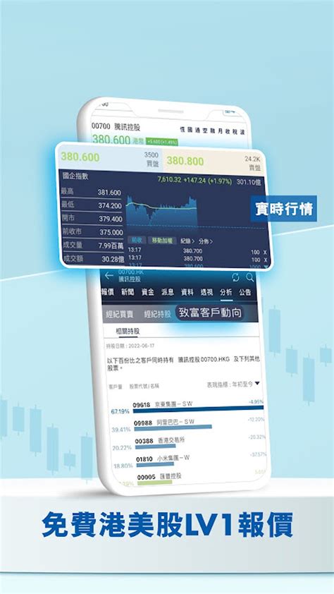 Chief Trader Stocks Funds APK Download for Android 