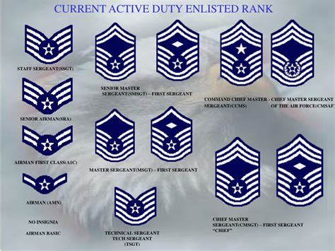 Chief master sergeant list