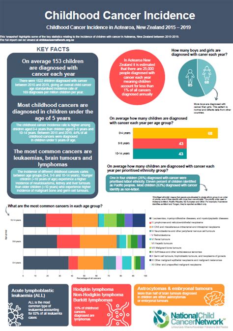 Child Cancer Network