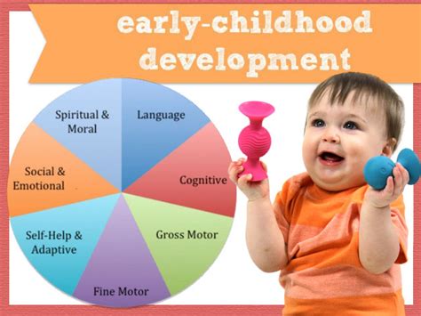 Child Development and Care in the Early Years …