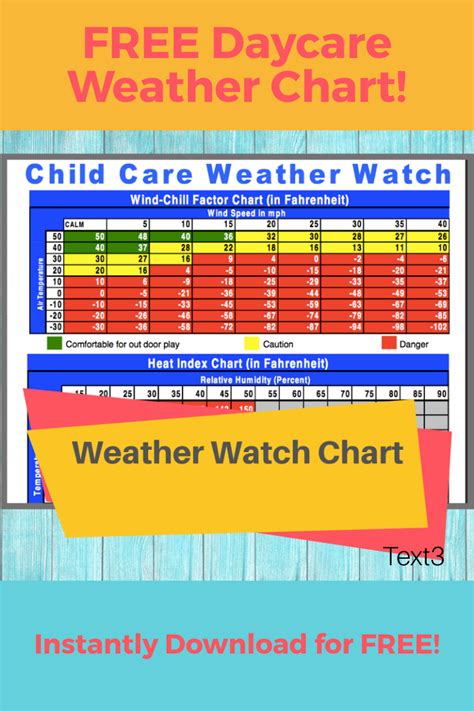 Child Weather Chart