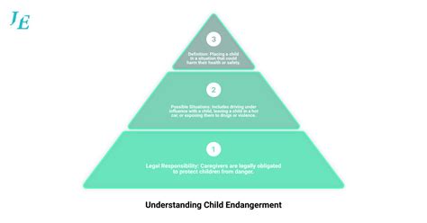 Child endangerment definition.  These laws make it illegal for a parent,...