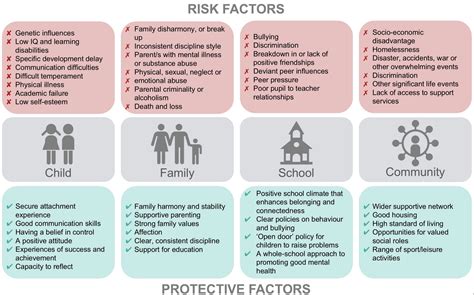 Child mental health Definition, Risk Factors, & Child …