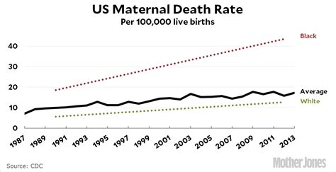 Child mortality is rising at the fastest rate in 50 years. Here's why
