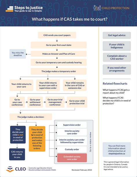 Child protection - Steps to Justice