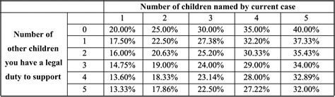 Child support how is it calculated