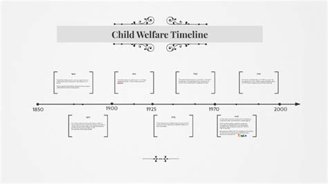 Child welfare timeline.  Multiple tips were reported to Lancaster Country Learn what it take...