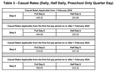 Childcare Agency Jobs in Parramatta NSW (with Salaries) 2024