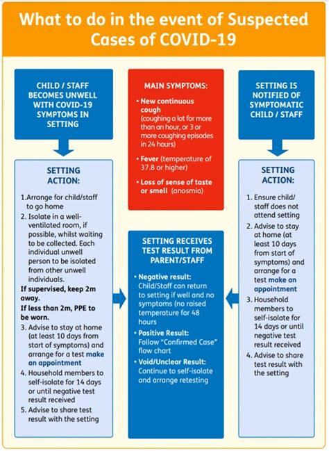 Childhood Illness Policy Truly Scrumptious Early Years …