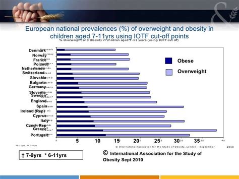 Childhood obesity in Europe: a growing concern - Cambridge Core