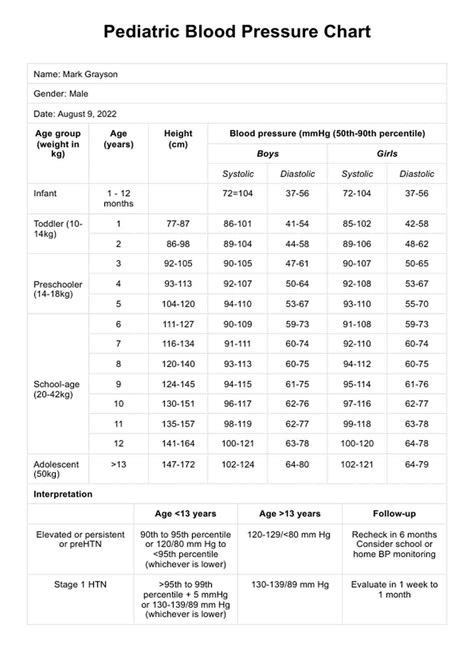 Children's Blood Pressure Chart