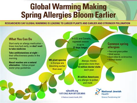 Children's allergies affected by the changing climate