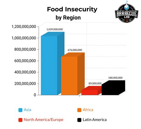 Children’s report outlines rise in food insecurity, other threats