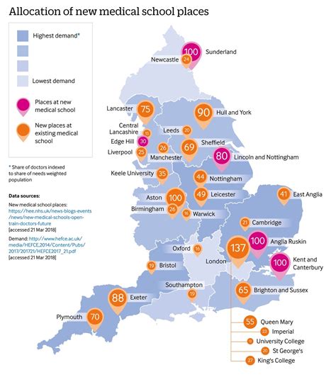 Children Northern England MY School Health