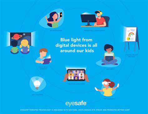 Children and High-Energy Blue Light: A Cause for Concern