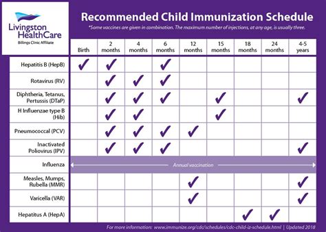 Children under 18 won’t need vaccine to enter US