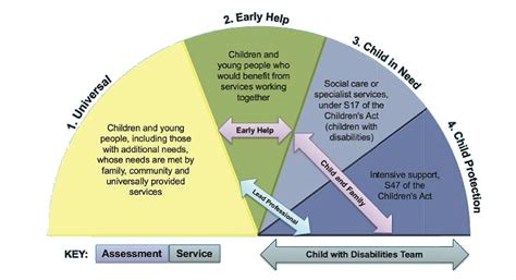 Children with additional needs in early childhood Victorian Govern…