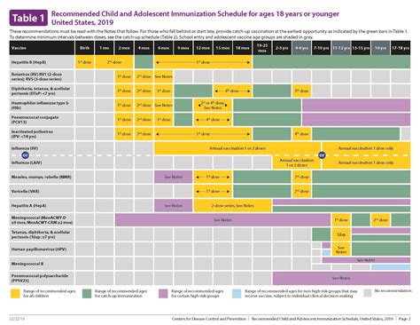 Childrens Immunization Schedule Chart
