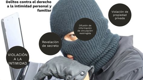Chile, la protección penal de la intimidad y el delito informático. - Zmodo h 264 network dvr manual.