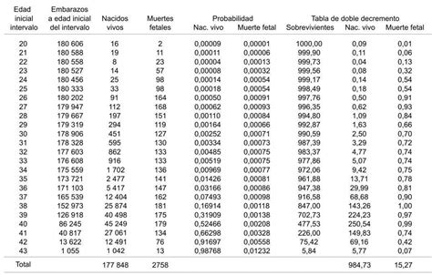 Chile, tablas abreviadas de mortalidad por sexo. - 1, 2 , 3 com a turma da mônica.