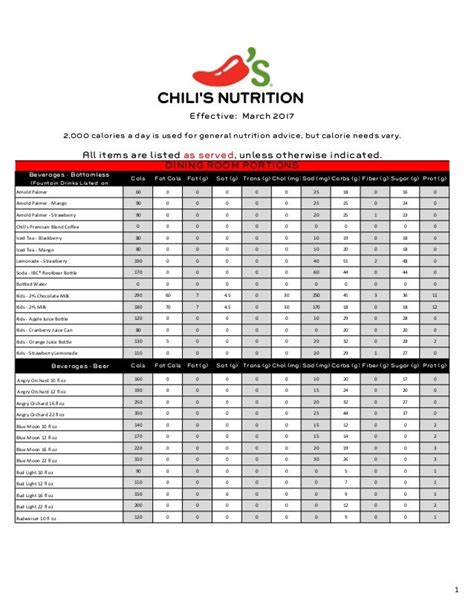 Chili's Nutrition Chart