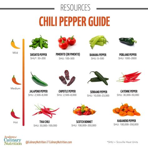 Chili Pepper Calories, Carbs & Nutrition Facts MyFitnessPal