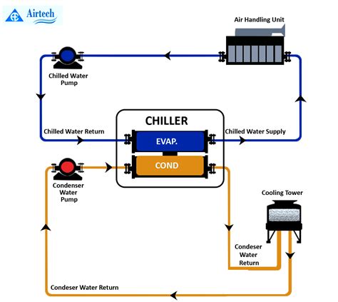 Chill Refrigeration, Heating & Air Conditioning - Posts Facebook