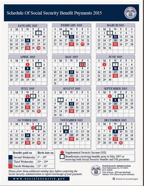 Below, you'll see the April schedule for when you should receive your Social Security check or SSI money. April 3: Social Security payments for people who've received Social Security since before .... 