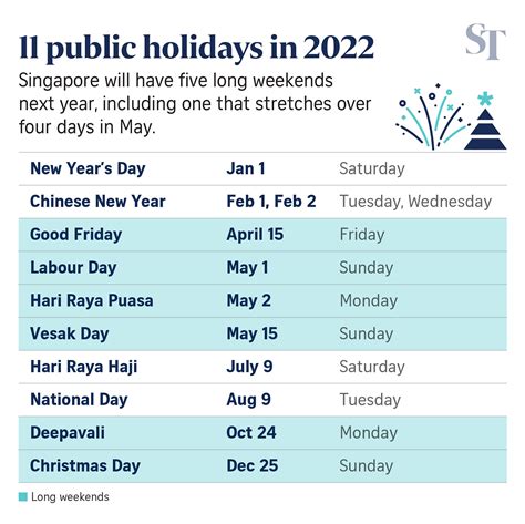 Chime bank holidays 2022. UK public holidays in 2022. Below is a list of UK bank holidays that have been confirmed for 2022, but more may be announced at a later date. 1 January (Saturday): New Year's Day 3 January (Monday): New Year's Day holiday 4 January (Tuesday): New Year's holiday (Scotland) 17 March (Thursday): St Patrick's Day (Northern Ireland) 15 April (Friday): Good Friday 