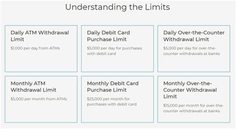 Chime cash withdrawal limit. You can withdraw your funds any time through Online Banking, Debit Card, Venmo, PayPal, FanDuel Prepaid Play+, Check, and Cash at Counter. You can view all your options on the “Withdraw” page. Please note: Some states … 