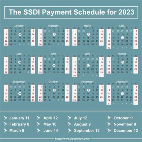If the 3rd is on a Saturday, Sunday, or legal holiday, your benefits will be deposited on the banking day before. This is the SSDI payment schedule for 2023 for people who were approved for benefits ….