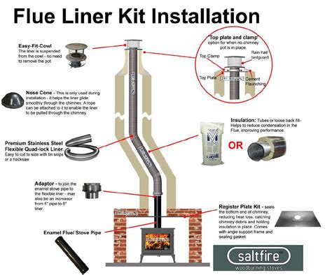 Chimney Liners, Wood Stove Installs, Chimney & Fireplace …