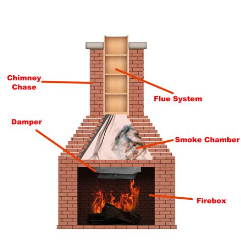 Chimney Repair is not Major when Your Fireplace Damper needs …