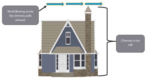 Chimney height for proper draft. .  <a href=http://c-allworking.com/assets/images/qm48qew/fisk-...