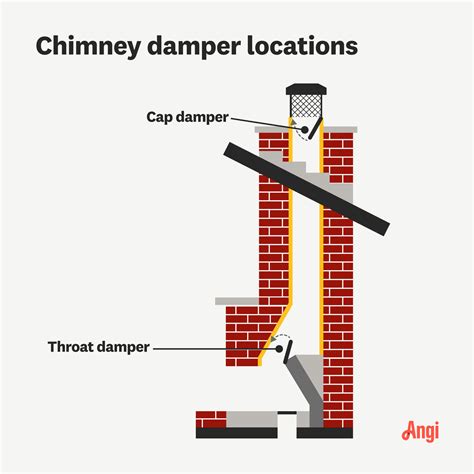 Chimney top damper open or closed.  Then, partially close the damper about one-th...