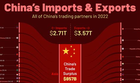 China: main import partners by import value 2024