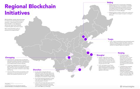 China’s Blockchain Developments and Opportunities