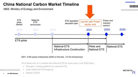 China’s national emission trading system turns one - Refinitiv