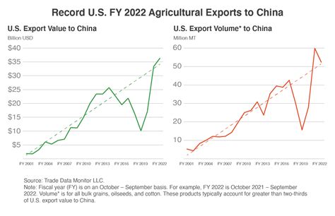 China - Agricultural Industry - export.gov