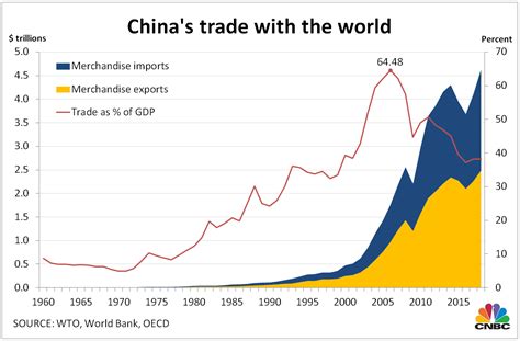 China Economic Globalization