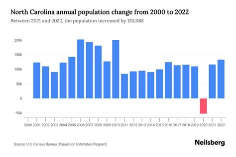 China Grove, North Carolina Population 2024