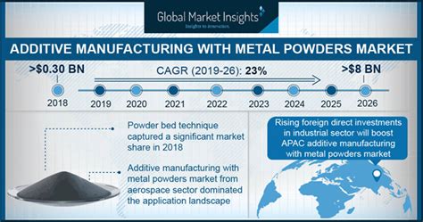 China Nano Metal Powder Industry Report 2016-2024 - Market …