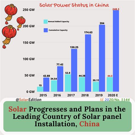 China Solar Power System Manufacturer, Solar Power Bank, Solar …