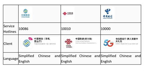 China Telecom DNS Servers : shanghai - Reddit