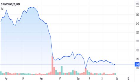 China Youzan Limited (8083.HK) - Yahoo Finance