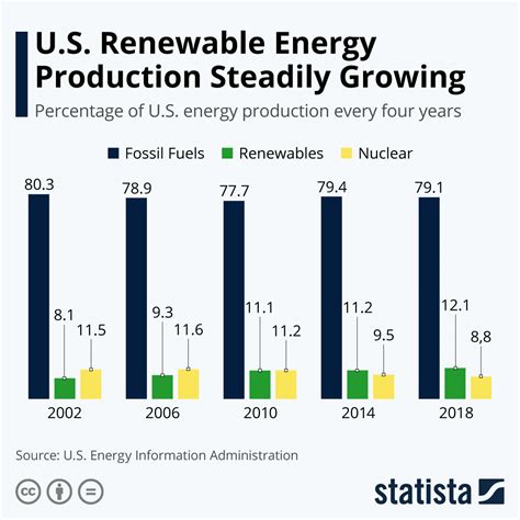 China and the United States--A Comparison of Green Energy …