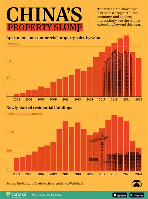 China economic crisis real estate. Things To Know About China economic crisis real estate. 